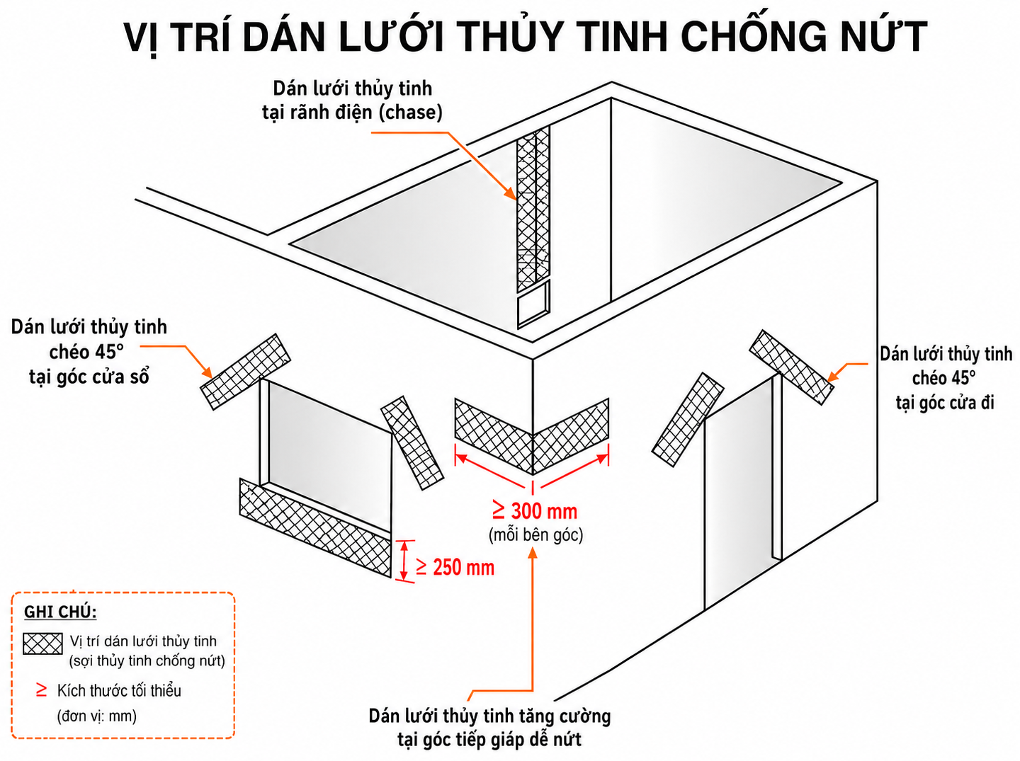 HƯỚNG DẪN THI CÔNG DÁN LƯỚI SỢI THỦY TINH CHỐNG NỨT TƯỜNG AAC