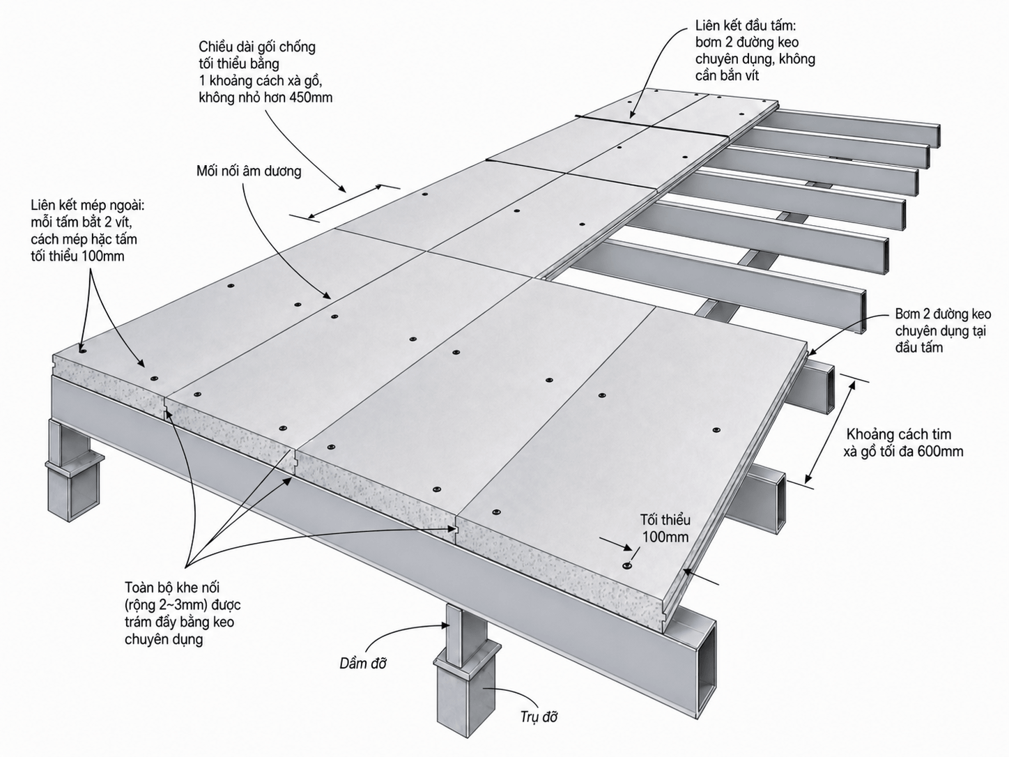 HƯỚNG DẪN THI CÔNG SÀN NHẸ ALC BẰNG TẤM PANEL 1200MM TRÊN HỆ THÉP HỘP