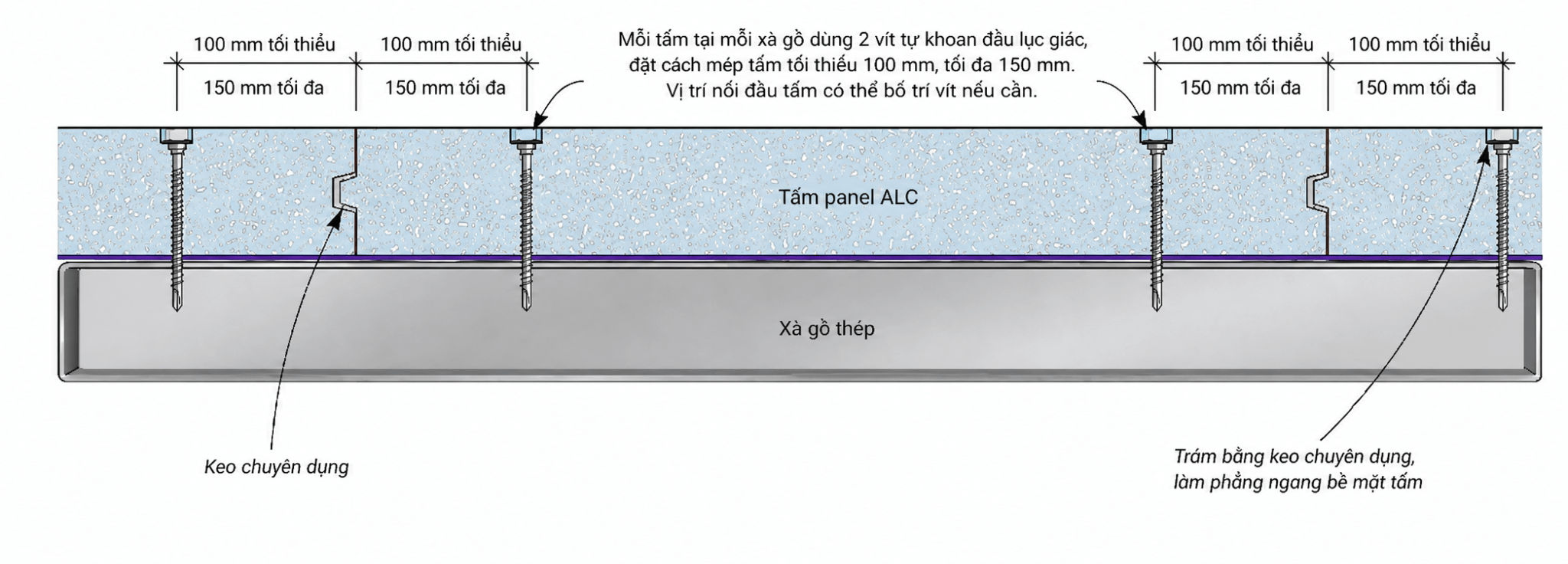 HƯỚNG DẪN THI CÔNG SÀN NHẸ ALC BẰNG TẤM PANEL 1200MM TRÊN HỆ THÉP HỘP