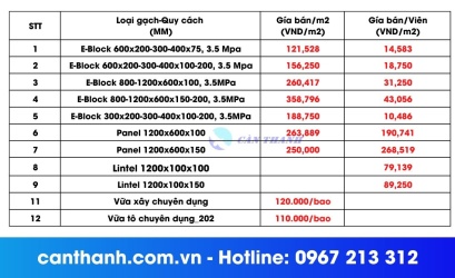 Bảng Giá Các Loại Vật Liệu tại Càn Thanh