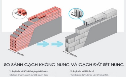 8 tiêu chí so sánh bê tông khí chưng áp và gạch (đất sét nung)